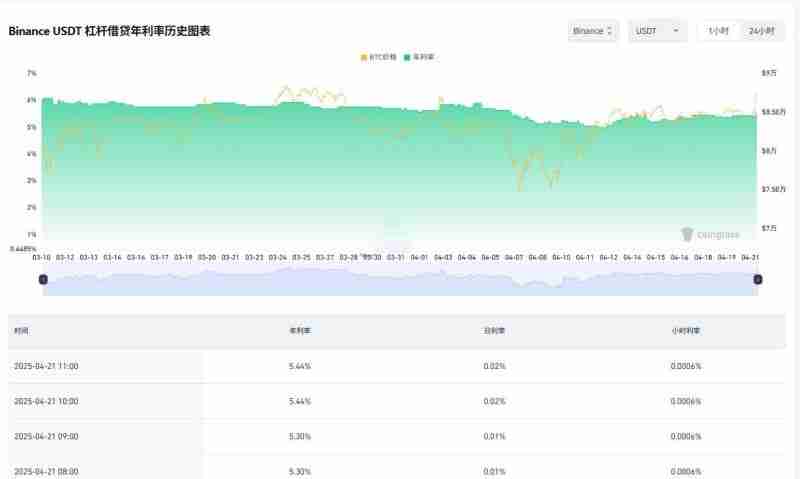 借币还币怎么操作？芝麻开门交易所进行借币还币的操作流程